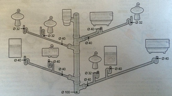 Raccorder evacuation lavabo sur wc