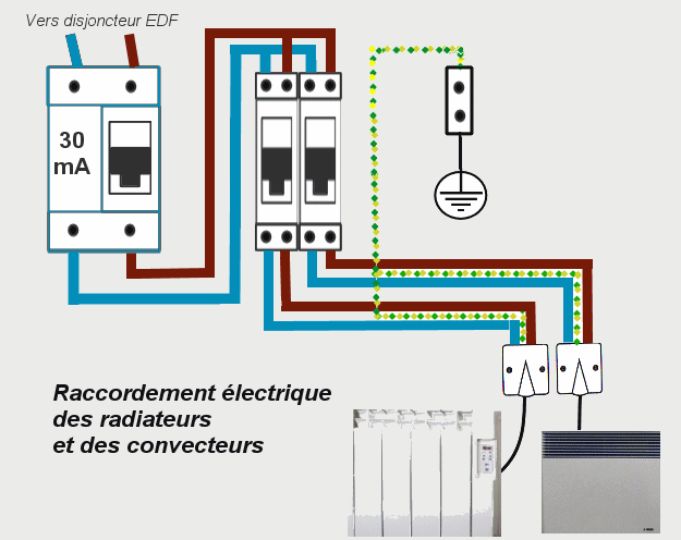 Branchement seche serviette electrique prise courant