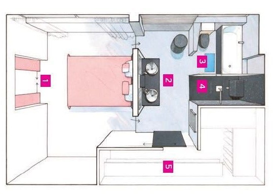 Plan de chambre avec dressing et salle de bain