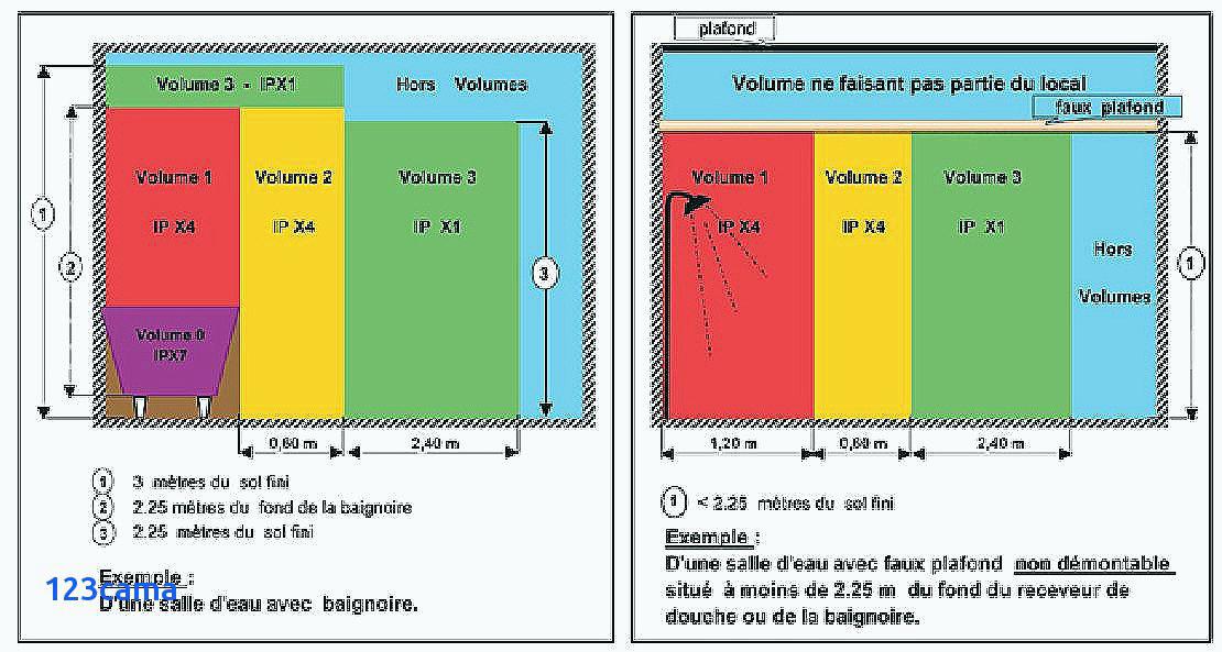 Norme ip44 salle de bain