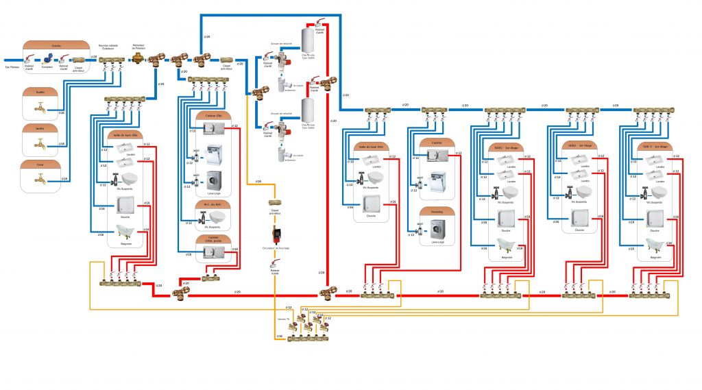 Schema plomberie per maison